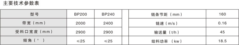 BP型組合式散料給料機(jī)