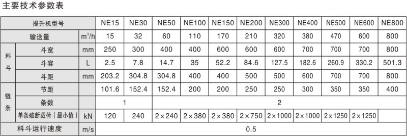 NE系列斗式提升機